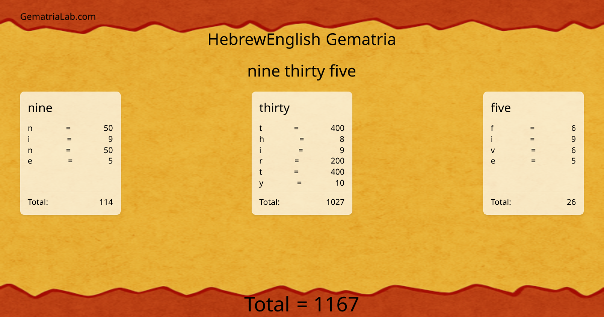 nine thirty five in hebrewEnglish Gematria